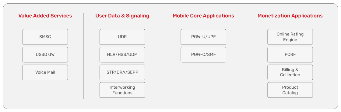 JSC Ingenium - MNOs: Portfolio offering for modernization