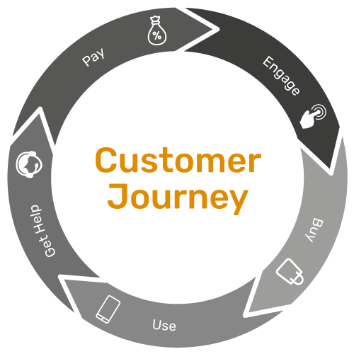 JSC Ingenium - Technology: BSS - User experience