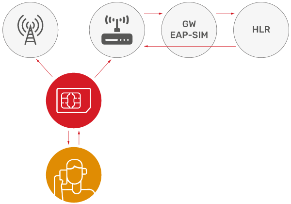 JSC Ingenium - Technology: Wi-Fi Offload