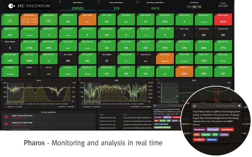 JSC Ingenium - Technology: Monitoring Tools - PHAROS