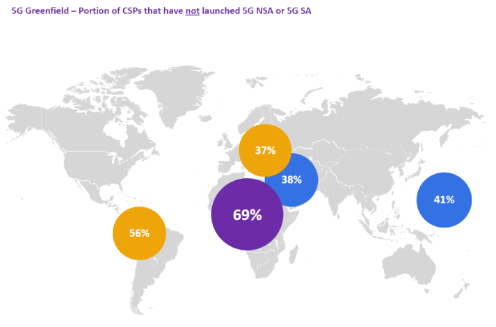 JSC Ingenium - Blog: Unlocking 5G with the Telco Cloud