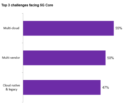 JSC Ingenium - Blog: Unlocking 5G with the Telco Cloud