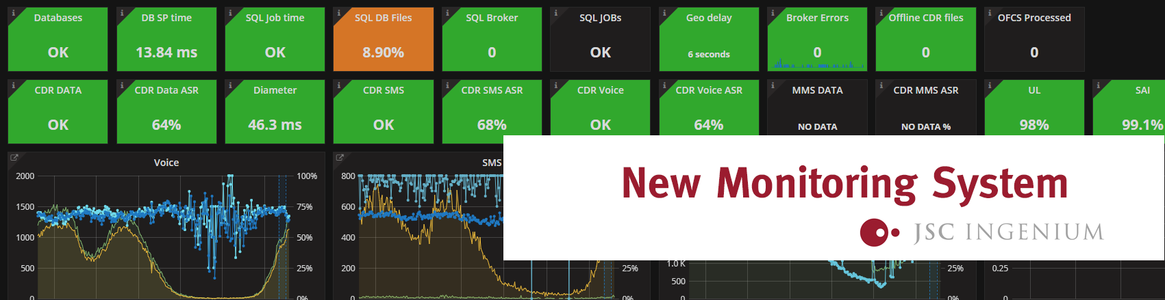 JSC Ingenium - Monitoring Tools