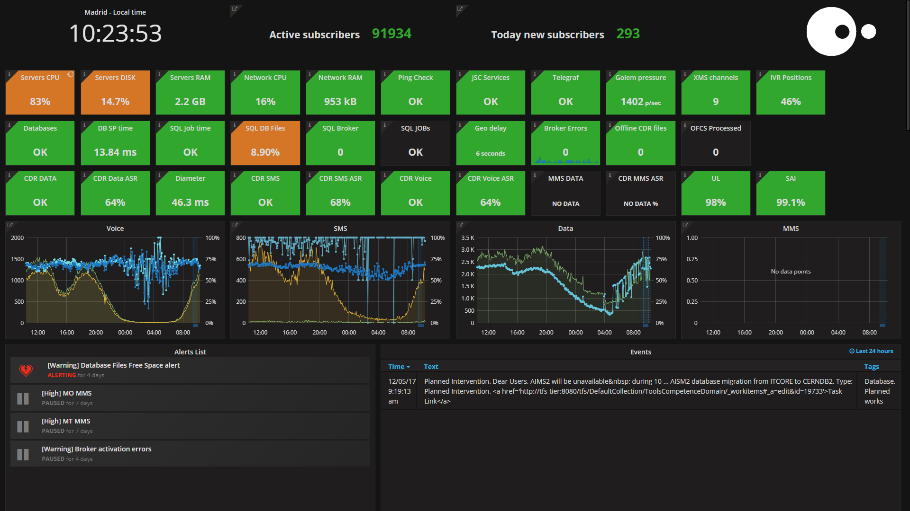 JSC Ingenium - Monitoring Tools