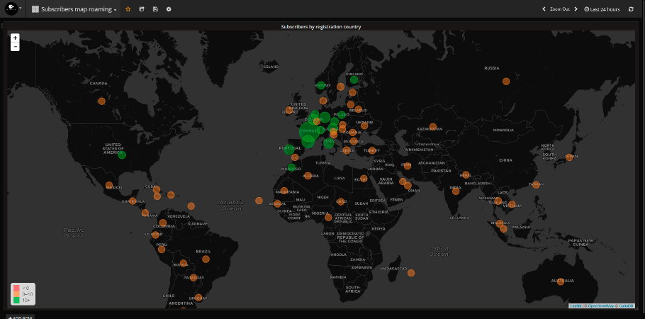 JSC Ingenium - Monitoring Tools