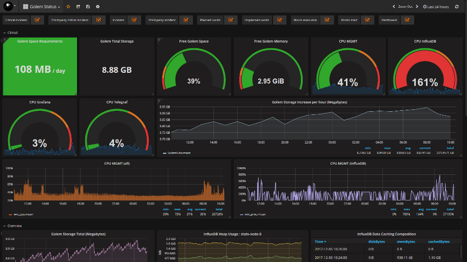 JSC Ingenium - Monitoring Tools